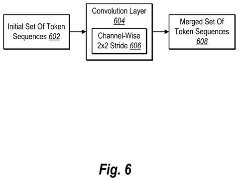 Token sequences merged by convolution, drawing sheet 6 from US 2026/0278933 A1