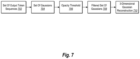 Output tokens create 3D reconstruction, drawing sheet 7 from US 2026/0278933 A1