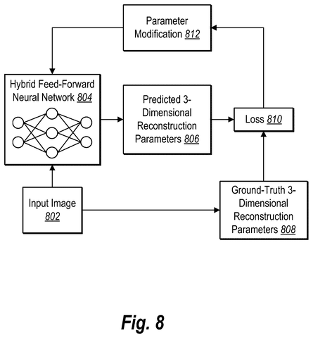 Training a neural network, drawing sheet 8 from US 2026/0278933 A1