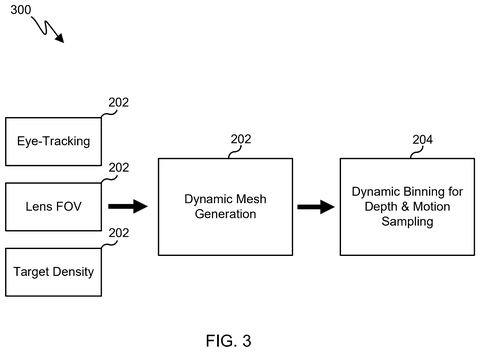 Dynamic mesh generation inputs., drawing sheet 3 from US 2026/0278941 A1