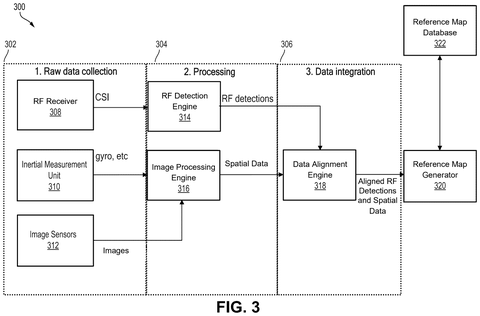 Reference map generation from sensor data., drawing sheet 3 from US 2026/0278948 A1