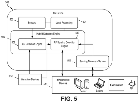 Extended reality device with hybrid detection., drawing sheet 5 from US 2026/0278948 A1