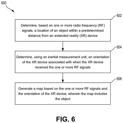 Mapping objects using radio signals., drawing sheet 6 from US 2026/0278948 A1