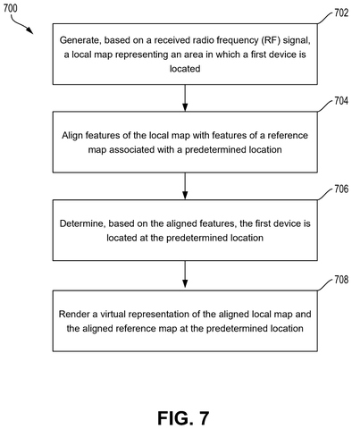Aligning local and reference maps., drawing sheet 7 from US 2026/0278948 A1