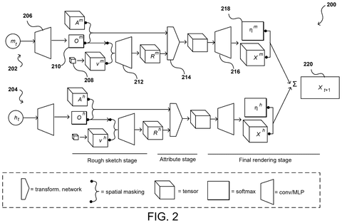 Generative model for image rendering., drawing sheet 2 from US 2026/0278952 A1