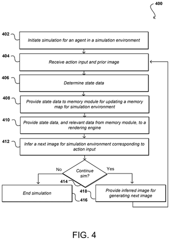 Simulation process flowchart., drawing sheet 4 from US 2026/0278952 A1