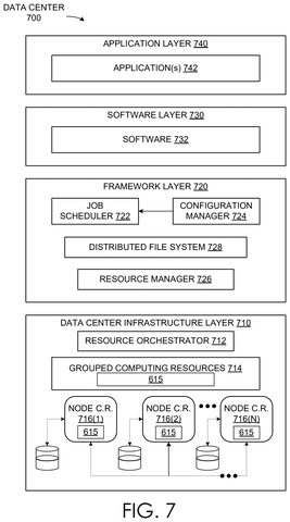 Data center architecture., drawing sheet 8 from US 2026/0278952 A1