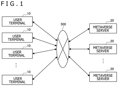 User terminals connecting to metaverse servers., drawing sheet 1 from US 2026/0278971 A1