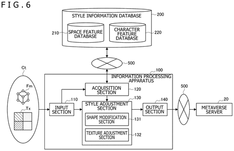 Information processing system for style adjustment., drawing sheet 6 from US 2026/0278971 A1