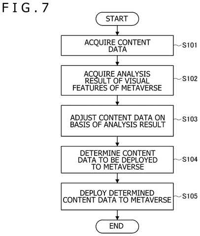 Flowchart for adjusting content data., drawing sheet 7 from US 2026/0278971 A1