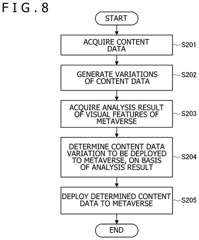 Flowchart for generating content variations., drawing sheet 8 from US 2026/0278971 A1