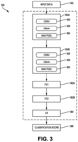 Convolutional neural network architecture, drawing sheet 4 from US 2026/0278988 A1