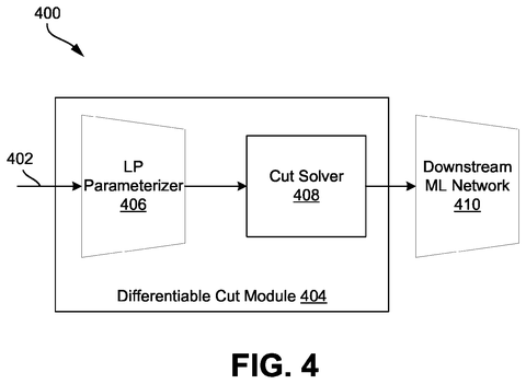 Differentiable cut module for networks, drawing sheet 5 from US 2026/0278988 A1