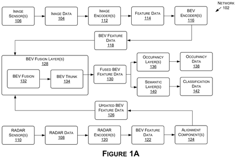 Self-driving car sensor data processing., drawing sheet 1 from US 2026/0278990 A1