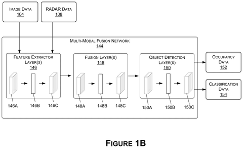 Multi-modal sensor data fusion network., drawing sheet 2 from US 2026/0278990 A1