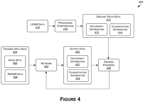 Training self-driving car perception system., drawing sheet 5 from US 2026/0278990 A1