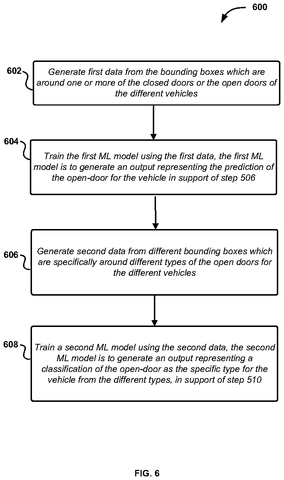 Training machine learning models., drawing sheet 8 from US 2026/0279009 A1