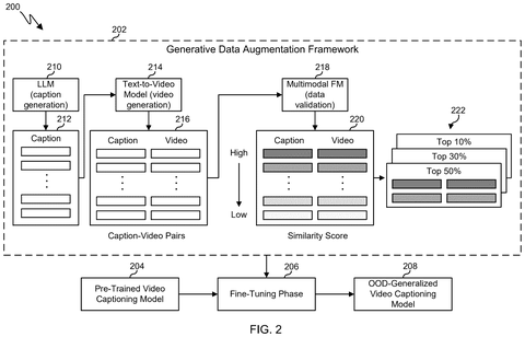 Generative data augmentation framework., drawing sheet 2 from US 2026/0279018 A1