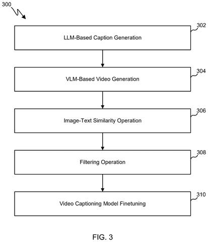 Video captioning model finetuning steps., drawing sheet 3 from US 2026/0279018 A1