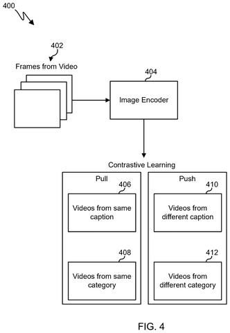 Contrastive learning for video encoding., drawing sheet 4 from US 2026/0279018 A1