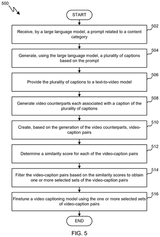 Steps for finetuning a video captioning model., drawing sheet 5 from US 2026/0279018 A1