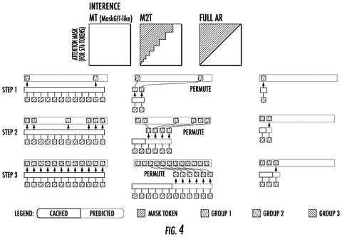 Inference steps for transformers, drawing sheet 4 from US 2026/0279036 A1