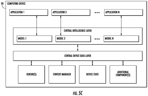 Central intelligence and data layers, drawing sheet 7 from US 2026/0279036 A1