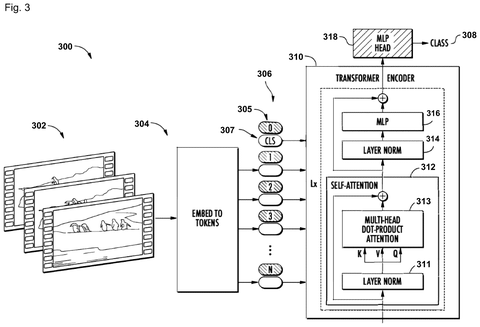Video transformer encoder., drawing sheet 3 from US 2026/0279047 A1