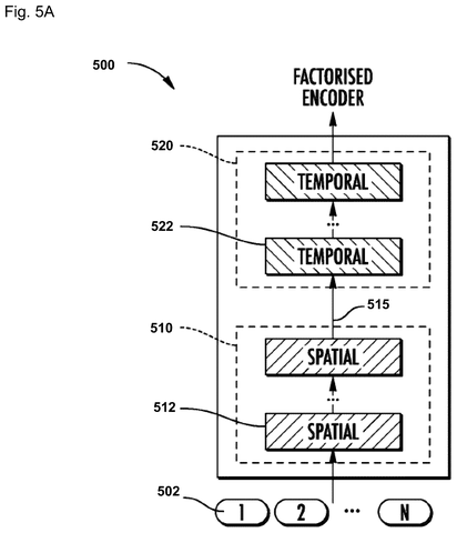 Factorized encoder with spatial and temporal., drawing sheet 6 from US 2026/0279047 A1