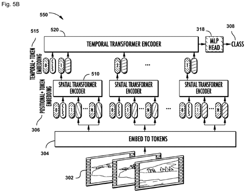Spatial and temporal transformer encoders., drawing sheet 7 from US 2026/0279047 A1