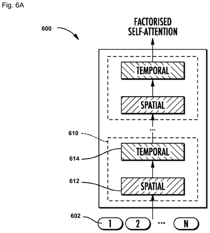 Factorized self-attention., drawing sheet 8 from US 2026/0279047 A1
