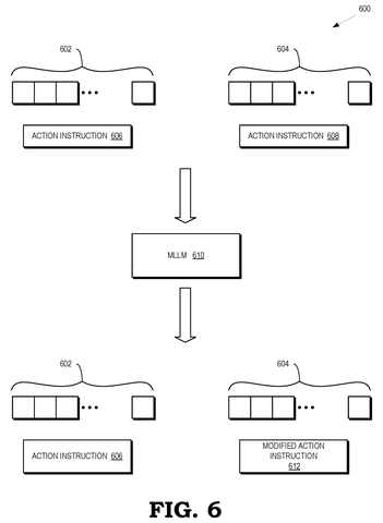 Action instruction modification, drawing sheet 6 from US 2026/0279048 A1