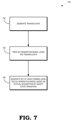 AI training process, drawing sheet 7 from US 2026/0279048 A1