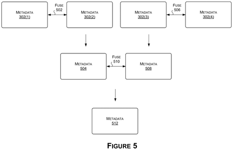 Sequential and parallel metadata fusion, drawing sheet 6 from US 2026/0279055 A1