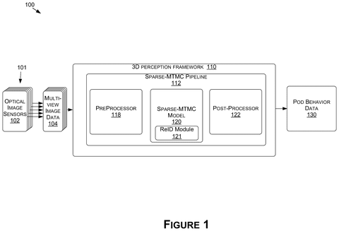 3D perception framework block diagram., drawing sheet 1 from US 2026/0279058 A1