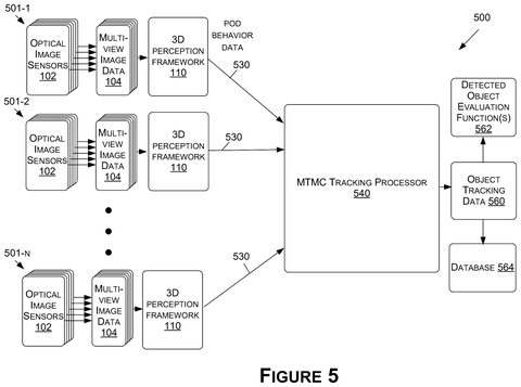 Multi-camera tracking system overview., drawing sheet 6 from US 2026/0279058 A1