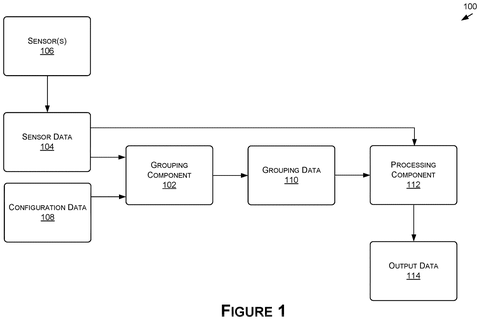 Sensor data processing system., drawing sheet 1 from US 2026/0279073 A1