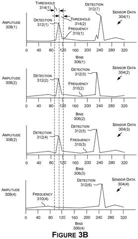 Sensor data amplitude and frequency., drawing sheet 4 from US 2026/0279073 A1