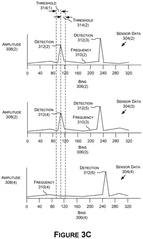 Sensor data detections and thresholds., drawing sheet 5 from US 2026/0279073 A1