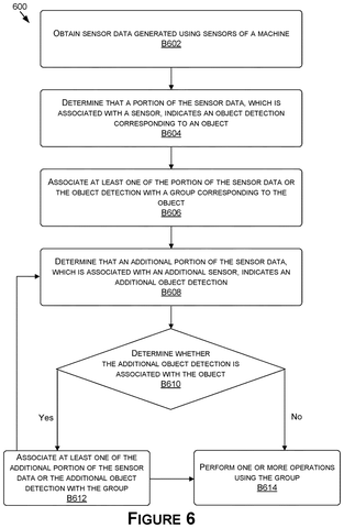 Object detection and grouping steps., drawing sheet 8 from US 2026/0279073 A1