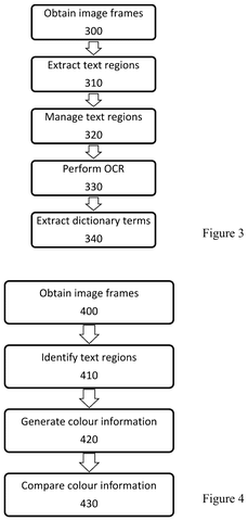 Steps to extract and manage text, drawing sheet 3 from US 2026/0279086 A1