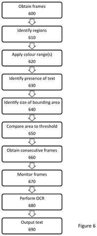 Steps to identify and output text, drawing sheet 5 from US 2026/0279086 A1