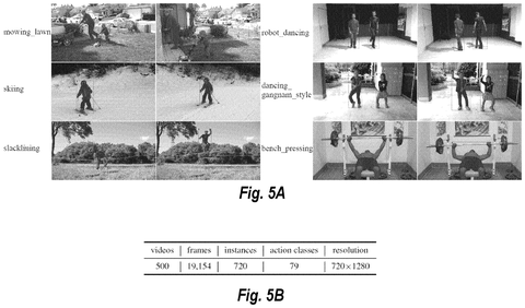 Example videos for action classes., drawing sheet 5 from US 2026/0279093 A1