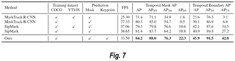 Performance metrics of segmentation methods., drawing sheet 8 from US 2026/0279093 A1