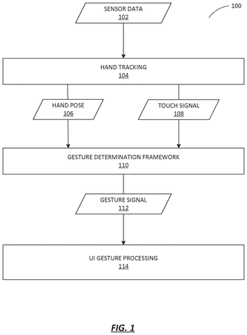 Gesture determination framework, drawing sheet 1 from US 2026/0279103 A1