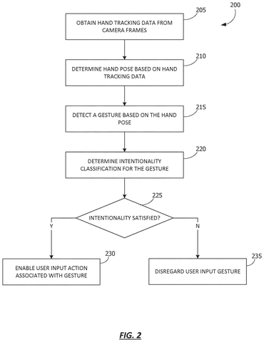 Determining intentionality of hand gestures, drawing sheet 2 from US 2026/0279103 A1