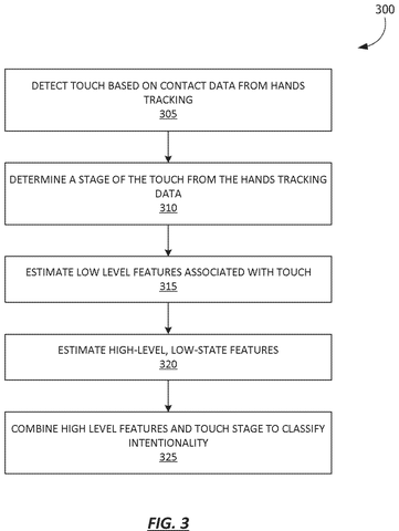Classifying touch intentionality, drawing sheet 3 from US 2026/0279103 A1