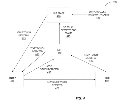 Touch detection stages, drawing sheet 4 from US 2026/0279103 A1