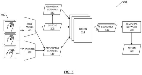 Hand gesture action recognition, drawing sheet 5 from US 2026/0279103 A1