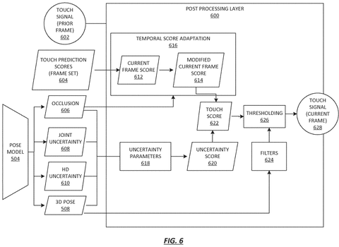 Touch signal post-processing, drawing sheet 6 from US 2026/0279103 A1